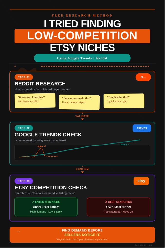 Niche Infographic