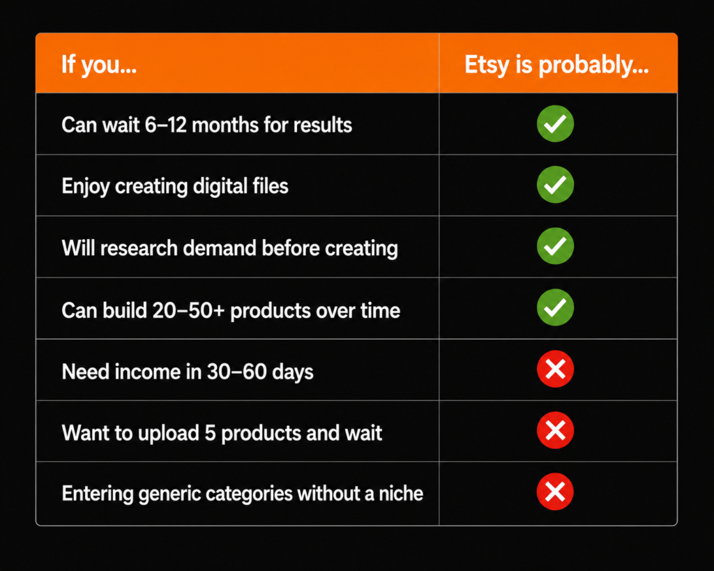 is selling digital products on etsy worth it decision matrix checklist